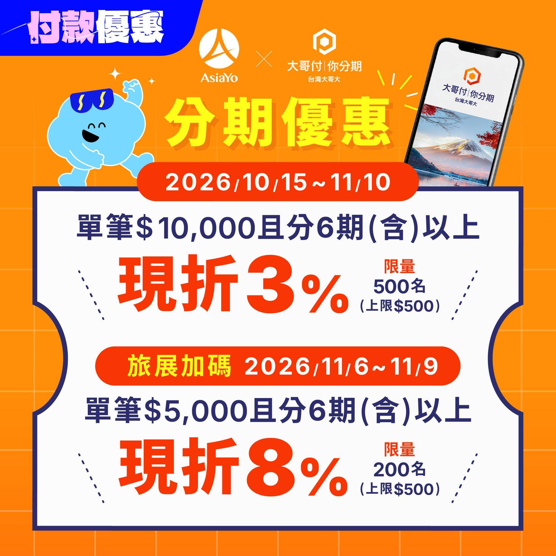 大哥付分期優惠：2026/10/15–11/10 單筆滿 $10,000 且分 6 期（含）以上現折 3%（限量 500 名，上限 $500）；旅展加碼 2026/11/6–11/9 單筆滿 $5,000 且分 6 期（含）以上現折 8%（限量 200 名，上限 $500）